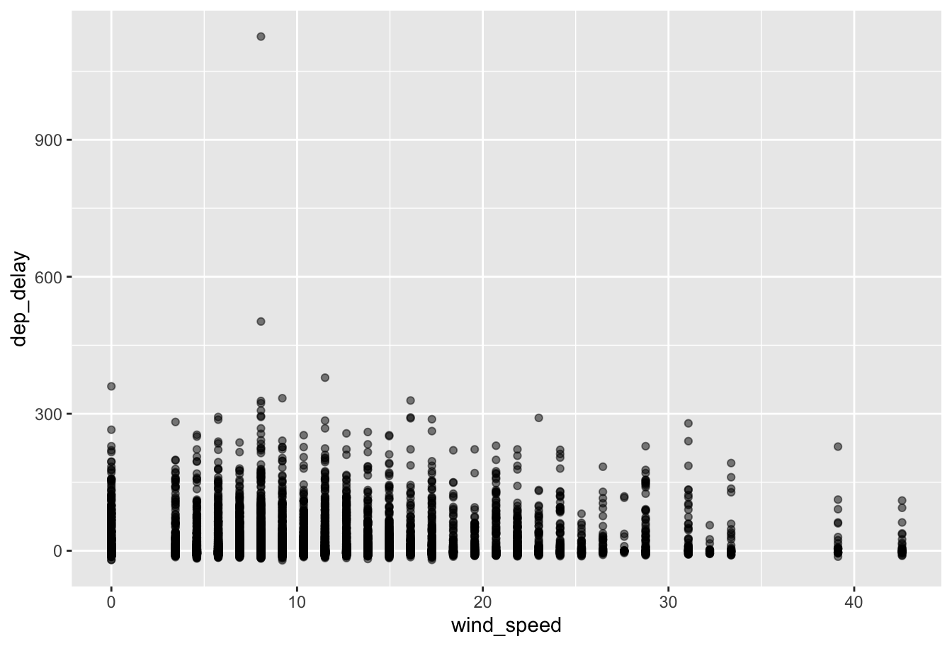 MATH167R - MATH167R: Merging Data