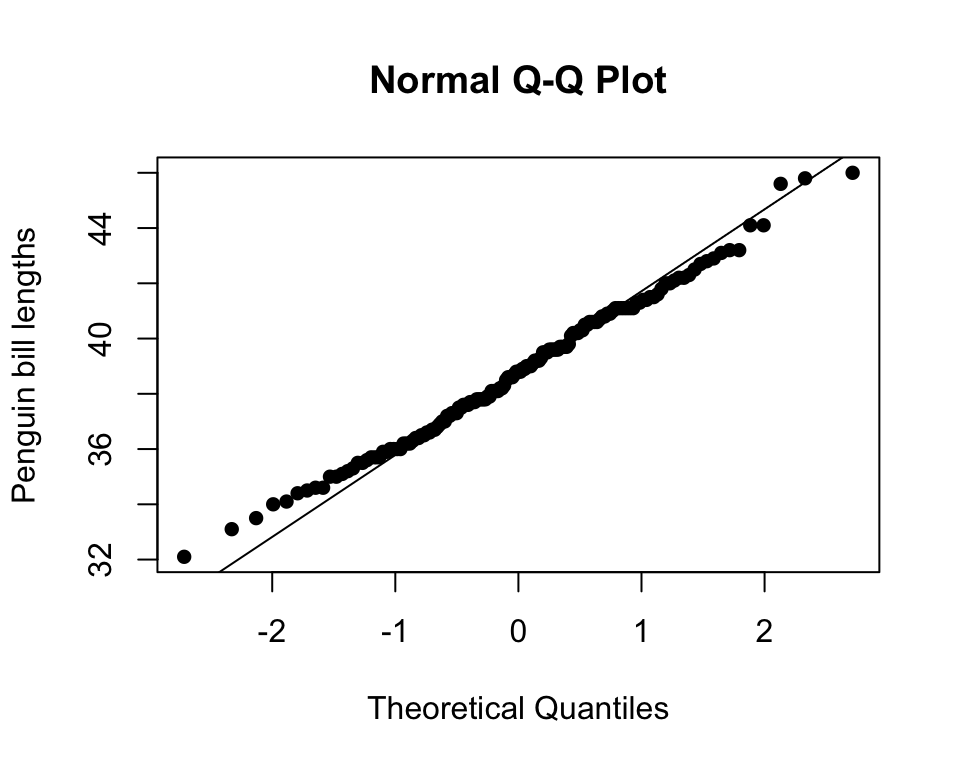 MATH167R - MATH167R: Statistical inference