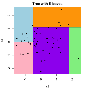 MATH167R - MATH167R: Prediction